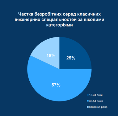 Інфографіка: Kyiv School of Economics