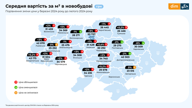 Инфографика: Dim. Ria