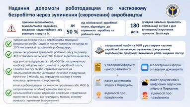 Как получить пособие по частичной безработице: порядок, условия, продолжительность