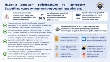 Як отримати допомогу по частковому безробіттю: порядок, умови, тривалість