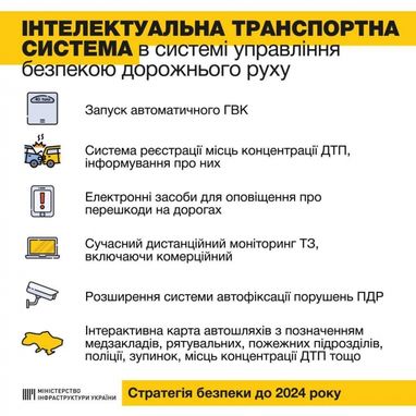 На українських дорогах впроваджують інтелектуальну транспортну систему