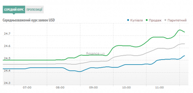 Курс наличного доллара