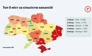 Інфографіка: Робота.юа
