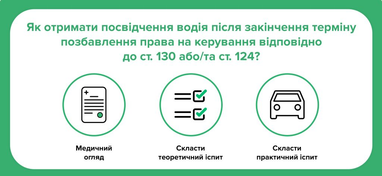 Як відновити посвідчення водія після позбавлення права керування автомобілем