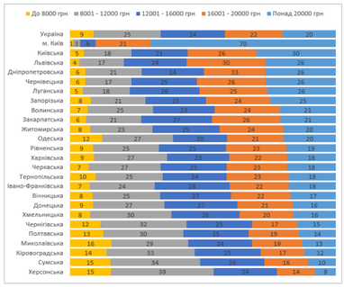 Інфографіка: <a href="https://www.helvetas.org/">www.helvetas.org/</a>