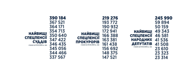 Инфографика: Даниил Гетманцев