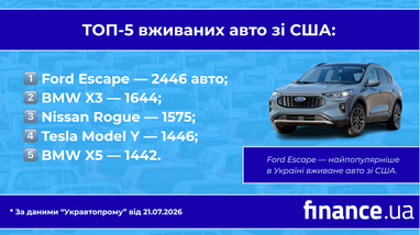 ТОП-5 подержанных авто, изготовленных в США: