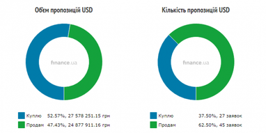 Курс наличного доллара