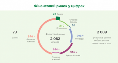 «Нова Пошта» запустит доставку отправлений беспилотниками между городами-миллионниками