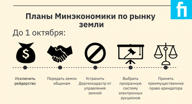 Рынок земли и привлечение инвестиций: что Минэкономики готовит для Украины