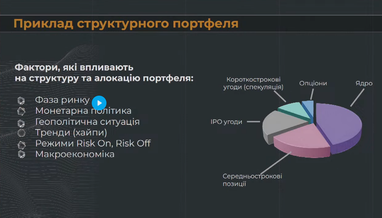 Как создать структурный инвестиционный портфель: советы эксперта