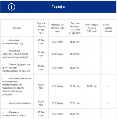 В Киеве обнародовали новые тарифы на воду