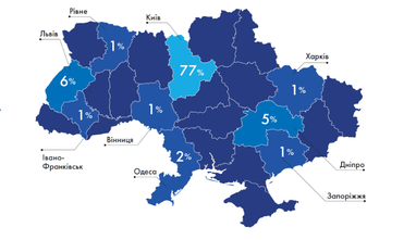 Как развивается и откуда привлекает деньги украинский финтех