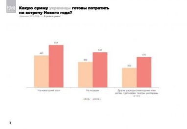 Сколько в среднем планируют потратить на новогодний стол украинцы (инфографика)