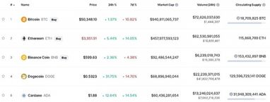 Мем-криптовалюта Dogecoin злетіла в ціні на 30% (не без участі Маска)