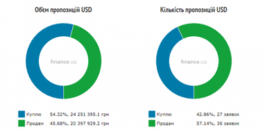 Курс наличного доллара