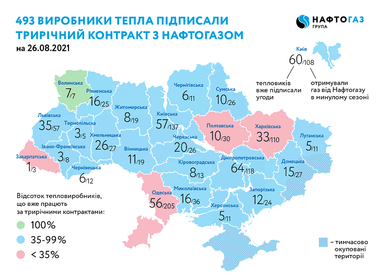 Лишь 45% предприятий от предыдущего периода заключили трехлетние соглашения на газ (инфографика)