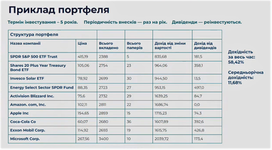 Як забезпечити дитині фінансову подушку на майбутнє: правила фінансового виховання