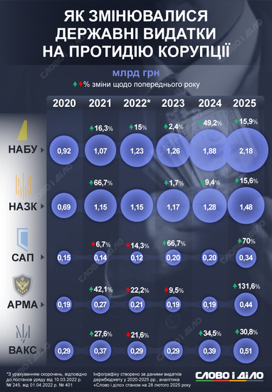 «Слово і діло»