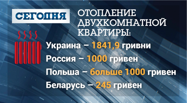 Скільки платять за комуналку сусіди України: у кого дорожче і чому