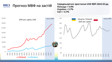 Налоговый пресс будет увеличиваться — Найман