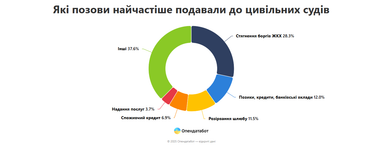 Инфографика: Опендатабот