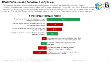 Інфографіка: ti-ukraine.org