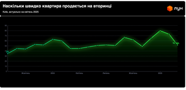 Інфографіка: ЛУН
