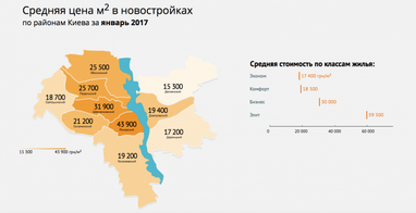 У Києві за рік впали ціни на нові квартири (інфографіка)
