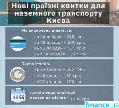 З 1 квітня в наземному громадському транспорті Києва діятимуть нові види проїзних (інфографіка)