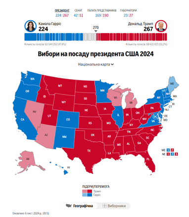 Інфографіка: Суспільне