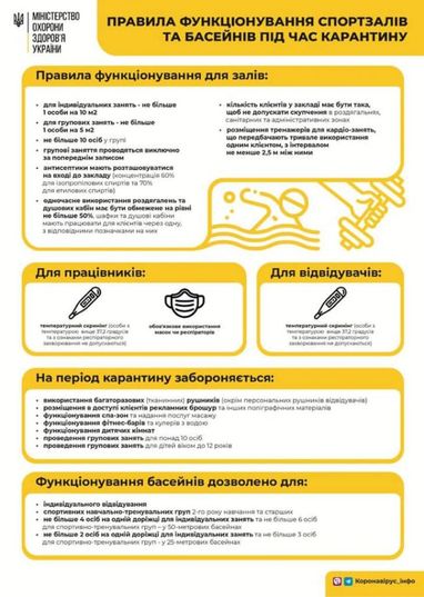 В Украине начался третий этап ослабления карантина. Что заработает с 1 июня