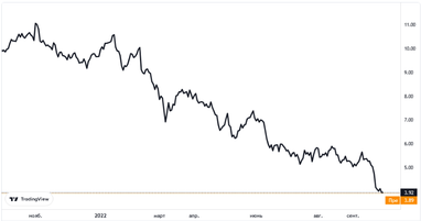 Credit Suisse - новый Lehman Brothers?