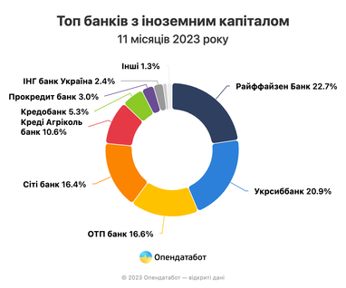 Инфографика: Опендатабот