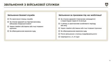 У Міноборони назвали основні зміни в законі про мобілізацію (інфографіка)