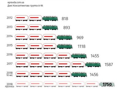 Газ для авто б'є рекорди: що буде з цінами, і чи не "програє" бензин