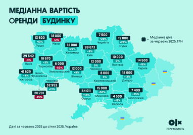 Скільки коштують приватні будинки в Україні — купівля та оренда (інфографіка)