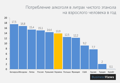 Немного статистики: как украинцы отличаются от жителей других стран
