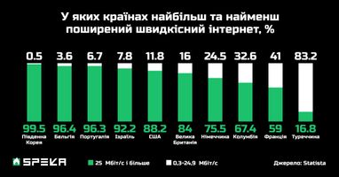 Инфографика: Speka