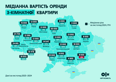 Инфографика: OLX Недвижимость