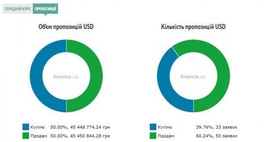 Курс наличного доллара