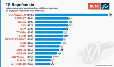 ТОП-15 вживаних авто, які найчастіше купують в Україні (фото, ціни)
