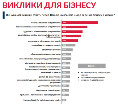 Инфографика: chamber.ua