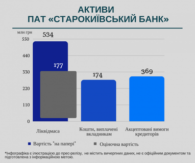 Проблемные банки Украины и список претендентов на ликвидацию