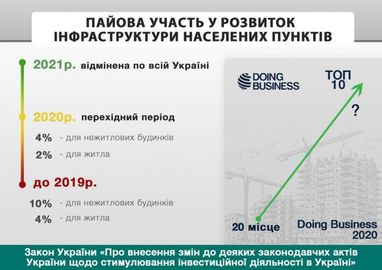 Як сплачувати пайову участь у 2020 році