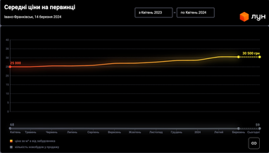 Инфографика: ЛУН