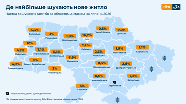 Активнее всего украинцы ищут новостройки в Киеве