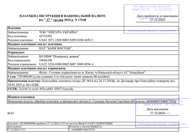 Помощь ВСУ и благотворительность за декабрь 2024 года