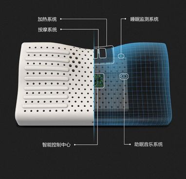 Xiaomi представила розумну подушку