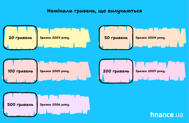 <i>Создано с помощью </i>
<i>АІ</i>